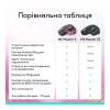 Мишка Logitech MX Master 3S Performance BE Graphite (910-007501)
