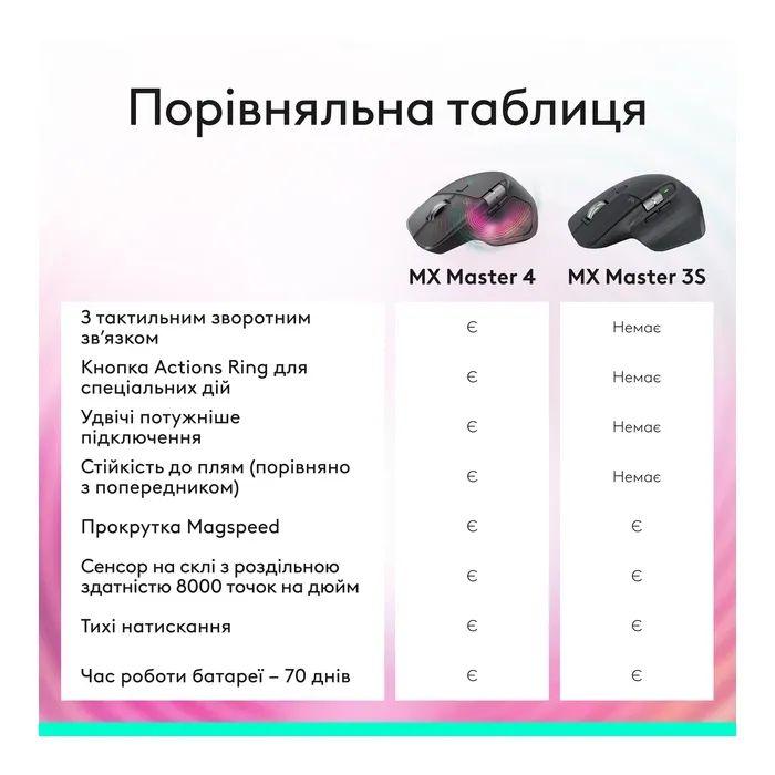 Мишка Logitech MX Master 3S Performance BE Graphite (910-007501)