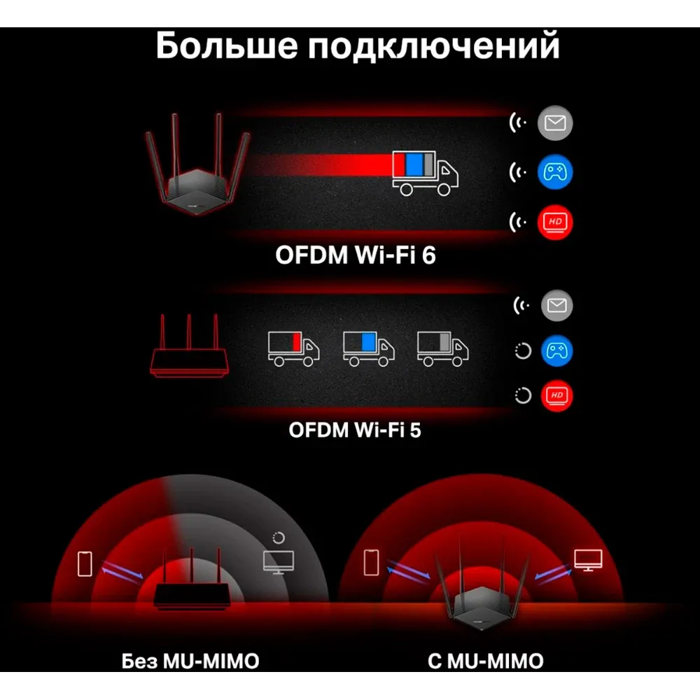 Маршрутизатор Mercusys MR60X